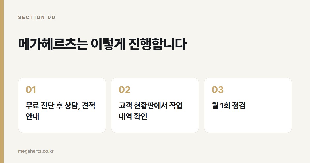 메가헤르츠는 이렇게 진행합니다