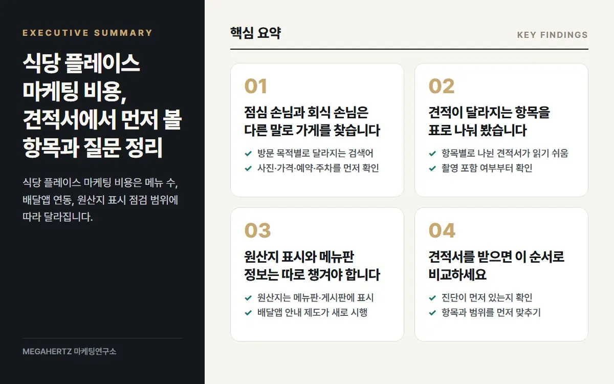 식당 플레이스 마케팅 비용, 견적서에서 먼저 볼 항목과 질문 정리 핵심 요약