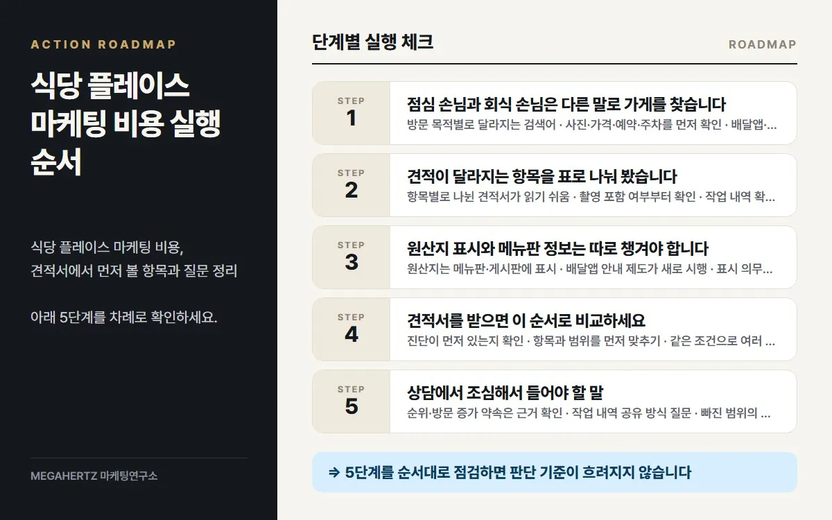 식당 플레이스 마케팅 비용 실행 순서 요약