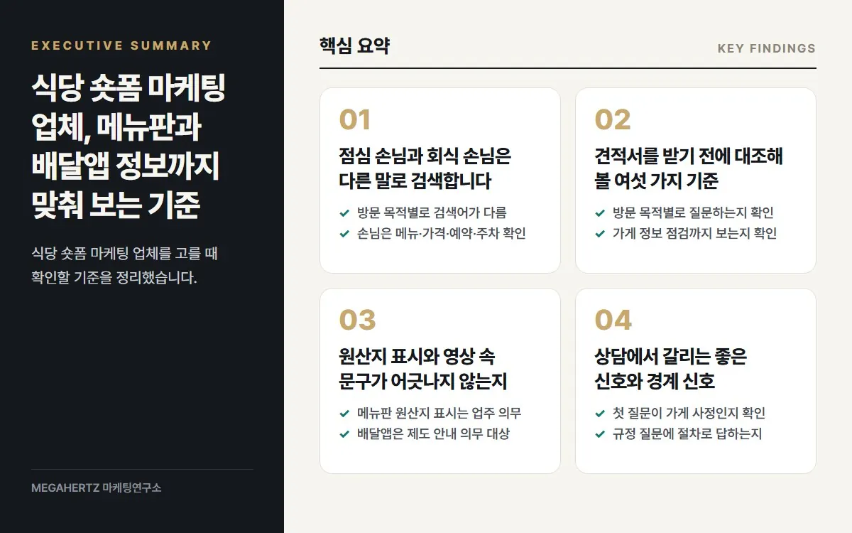 식당 숏폼 마케팅 업체, 메뉴판과 배달앱 정보까지 맞춰 보는 기준 핵심 요약
