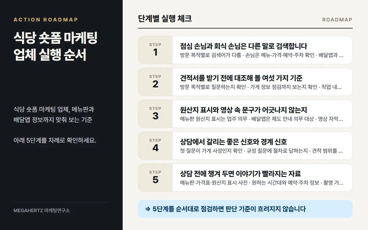 식당 숏폼 마케팅 업체 실행 순서 요약