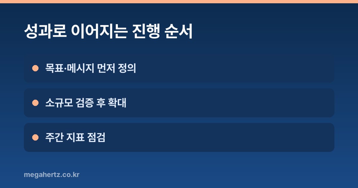 성과로 이어지는 진행 순서