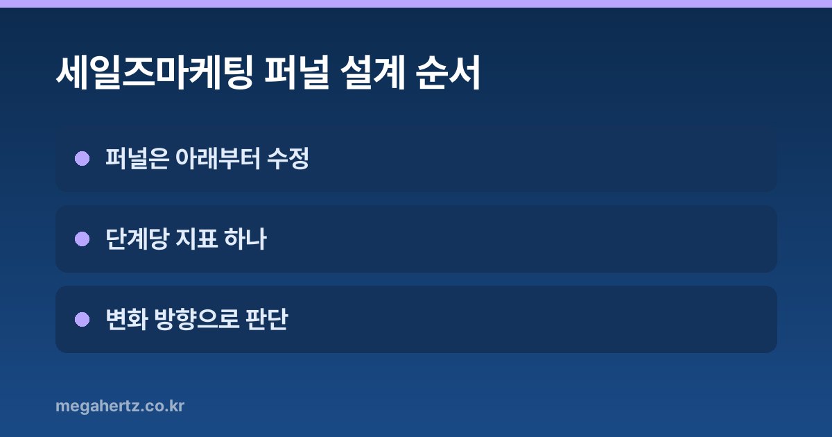 세일즈마케팅 퍼널 설계 순서