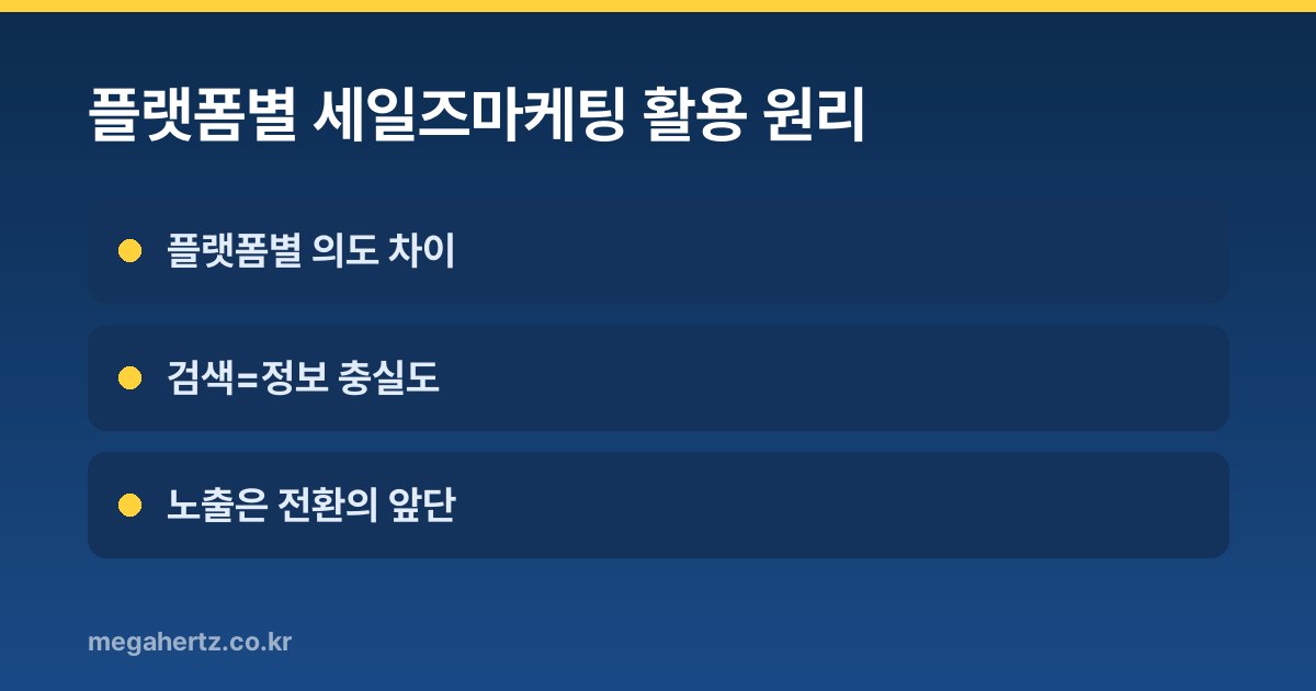 플랫폼별 세일즈마케팅 활용 원리
