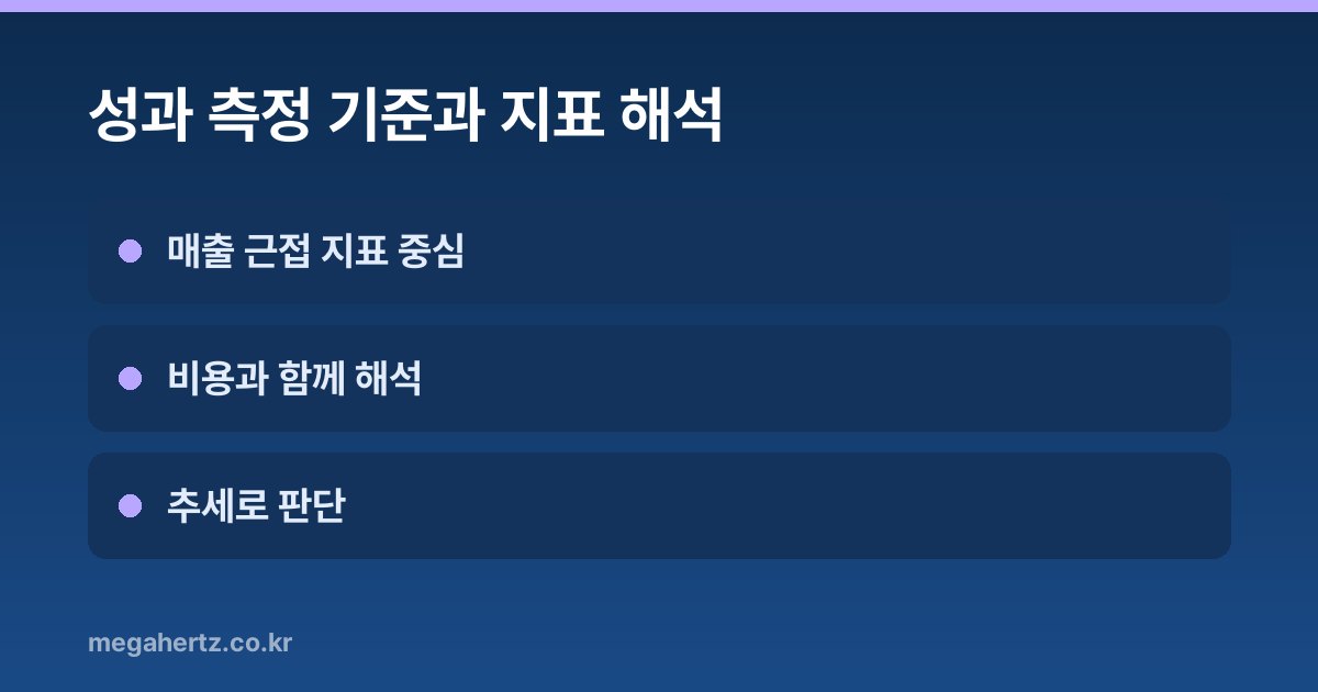 성과 측정 기준과 지표 해석