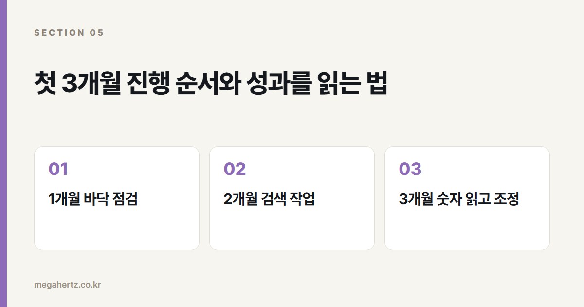 첫 3개월 진행 순서와 성과를 읽는 법