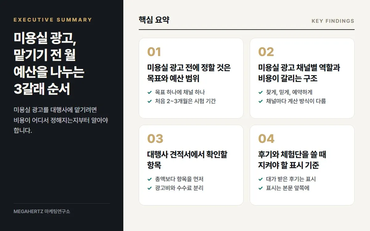미용실 광고, 맡기기 전 월 예산을 나누는 3갈래 순서 핵심 요약