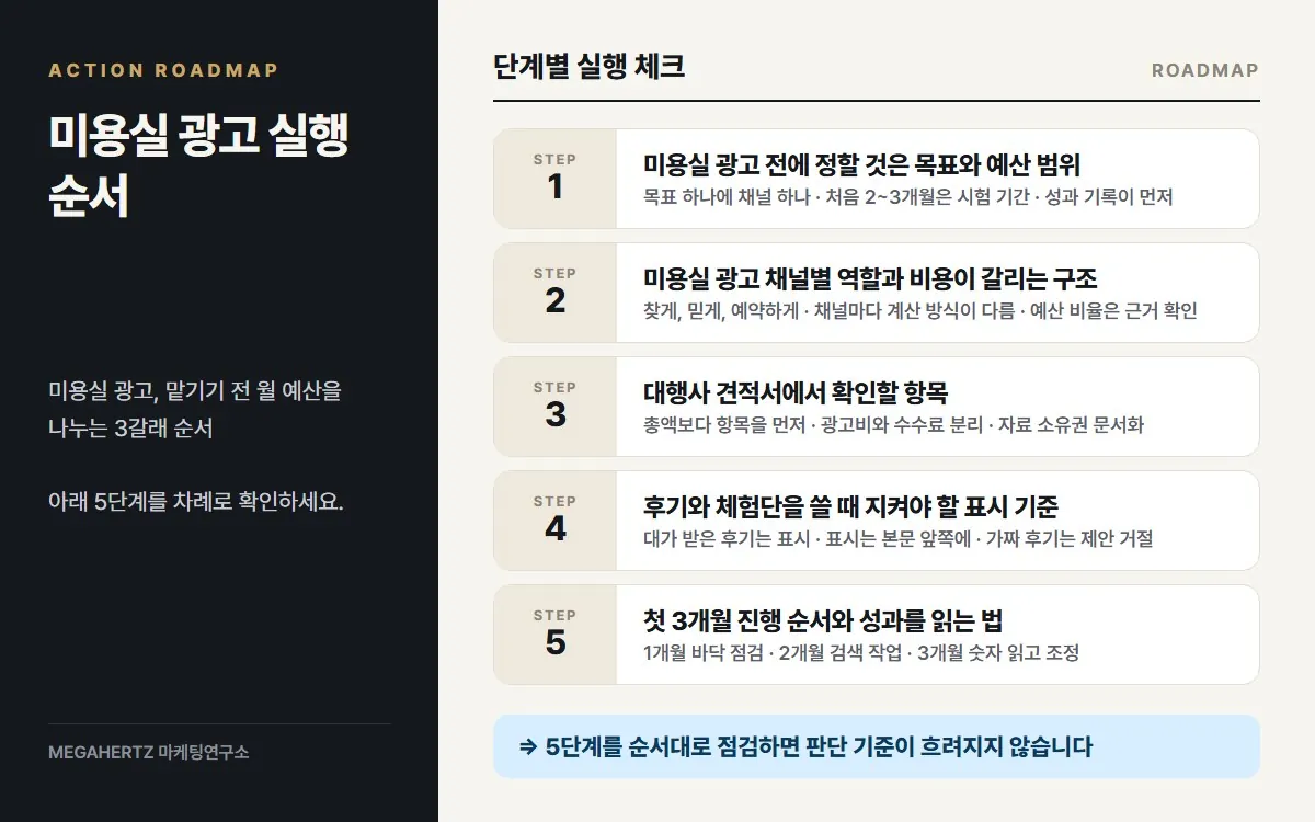 미용실 광고 실행 순서 요약