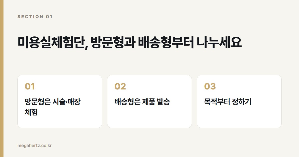 미용실체험단, 방문형과 배송형부터 나누세요
