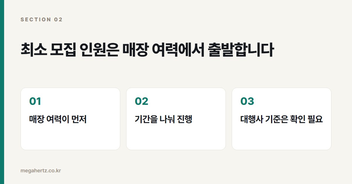 최소 모집 인원은 매장 여력에서 출발합니다
