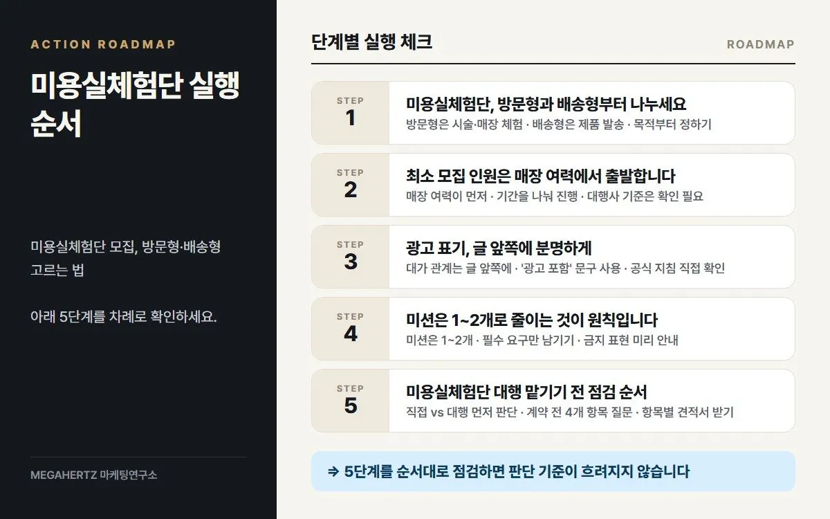 미용실체험단 실행 순서 요약