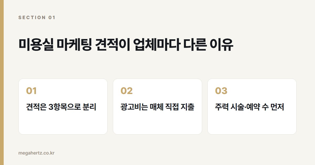 미용실 마케팅 견적이 업체마다 다른 이유