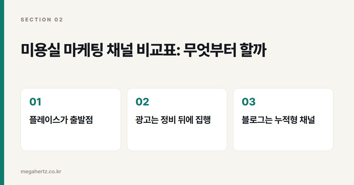미용실 마케팅 채널 비교표: 무엇부터 할까