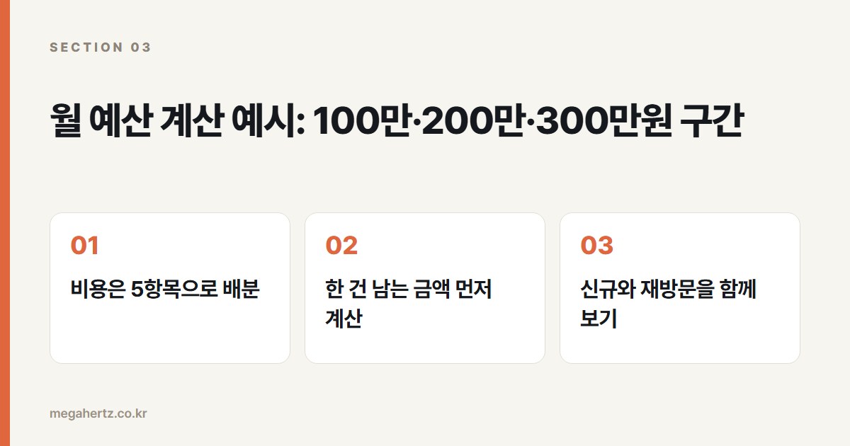 월 예산 계산 예시: 100만·200만·300만원 구간