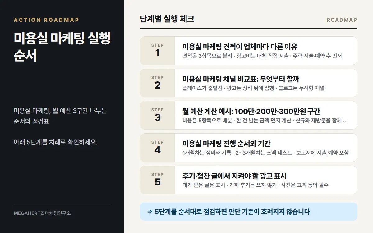 미용실 마케팅 실행 순서 요약