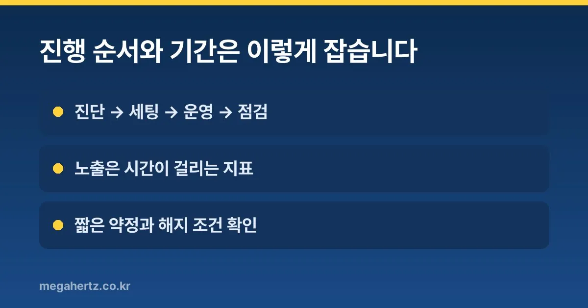 진행 순서와 기간은 이렇게 잡습니다