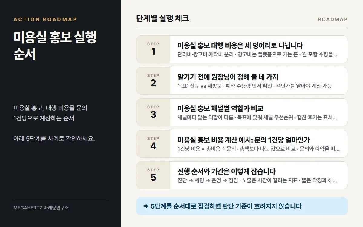 미용실 홍보 실행 순서 요약