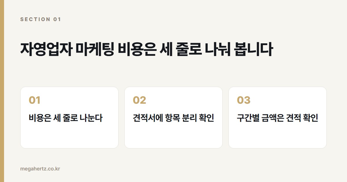 자영업자 마케팅 비용은 세 줄로 나눠 봅니다