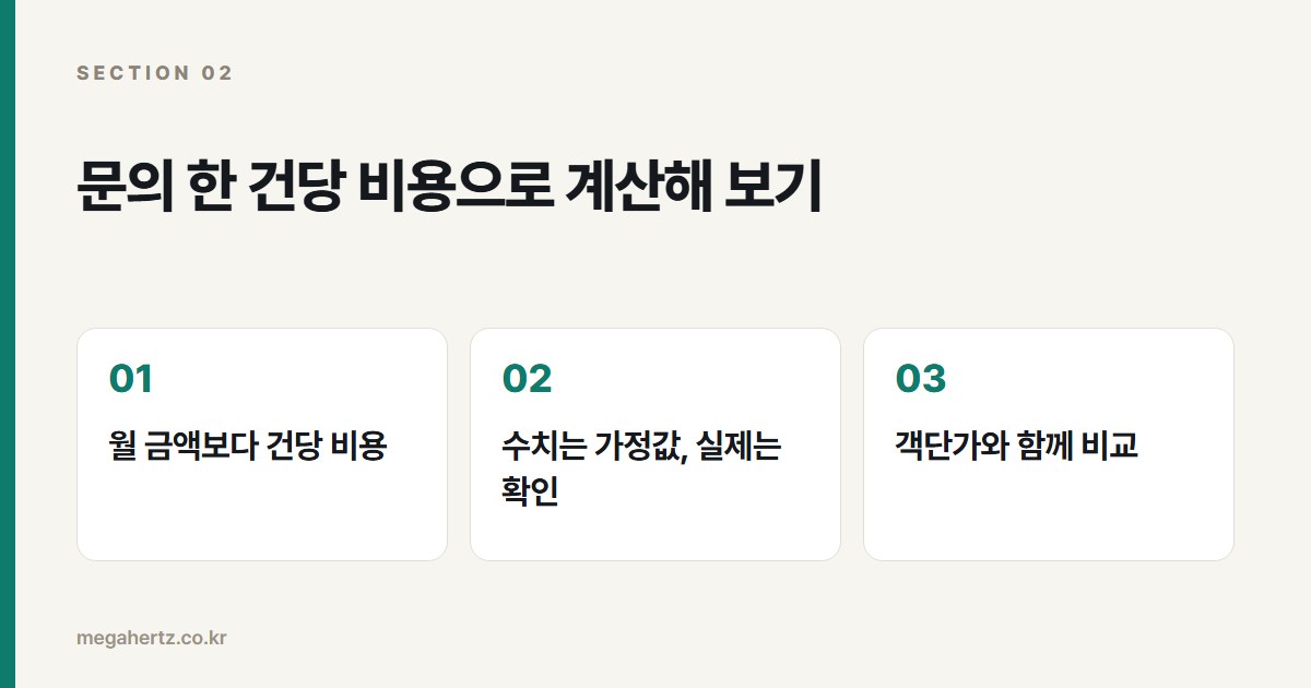 문의 한 건당 비용으로 계산해 보기