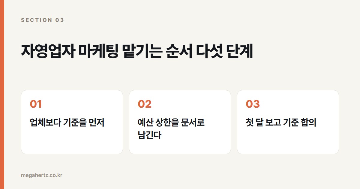 자영업자 마케팅 맡기는 순서 다섯 단계
