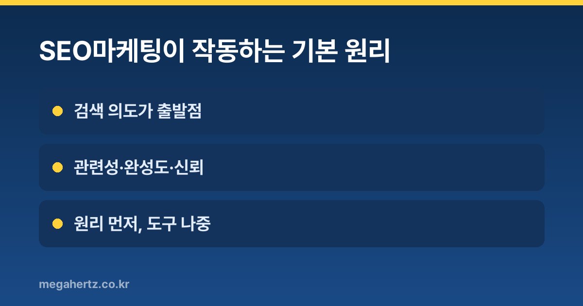 SEO마케팅이 작동하는 기본 원리