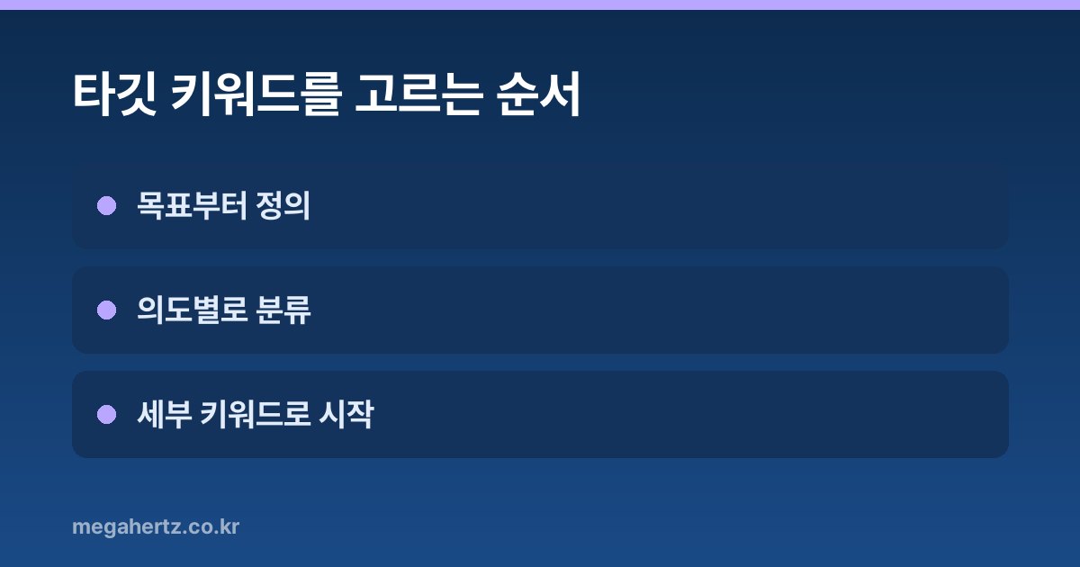 타깃 키워드를 고르는 순서