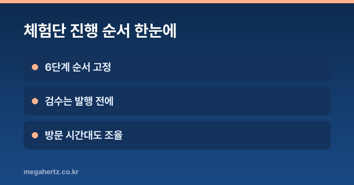 체험단 진행 순서 한눈에