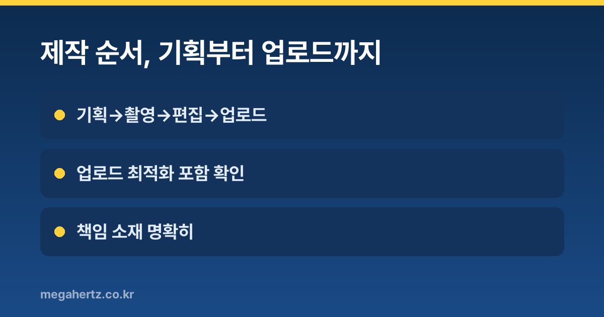제작 순서, 기획부터 업로드까지