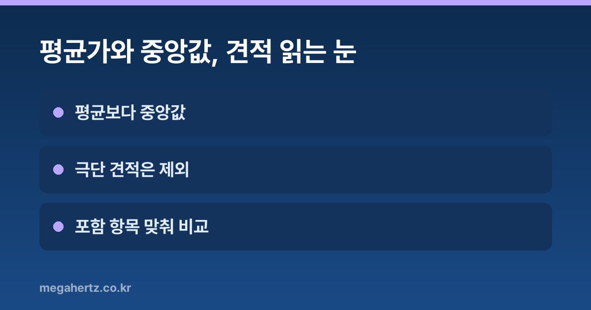 평균가와 중앙값, 견적 읽는 눈