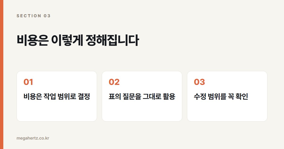 비용은 이렇게 정해집니다