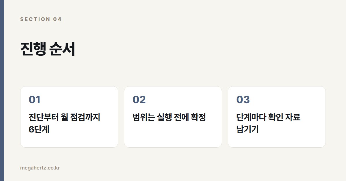 진행 순서