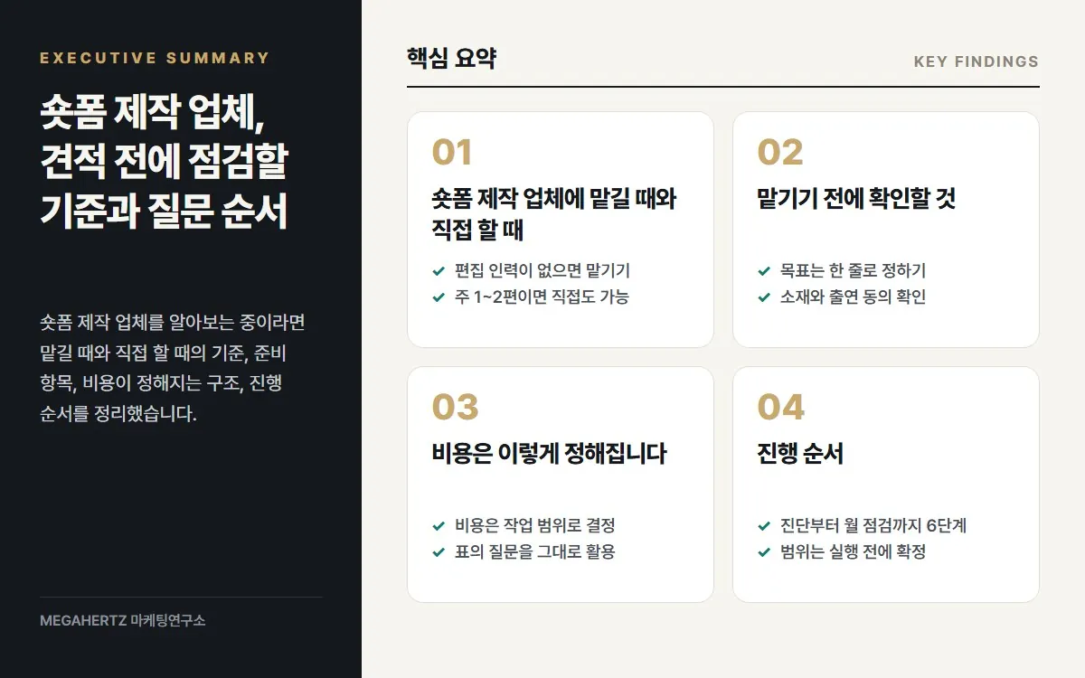 숏폼 제작 업체, 견적 전에 점검할 기준과 질문 순서 핵심 요약