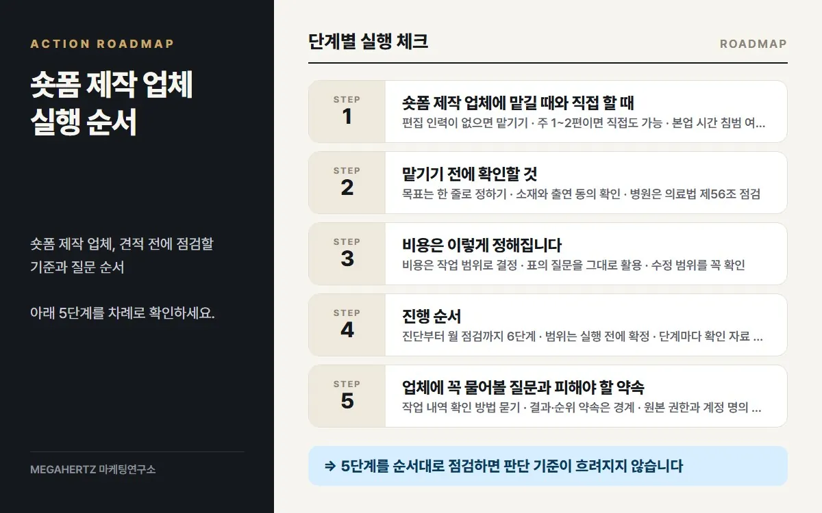 숏폼 제작 업체 실행 순서 요약