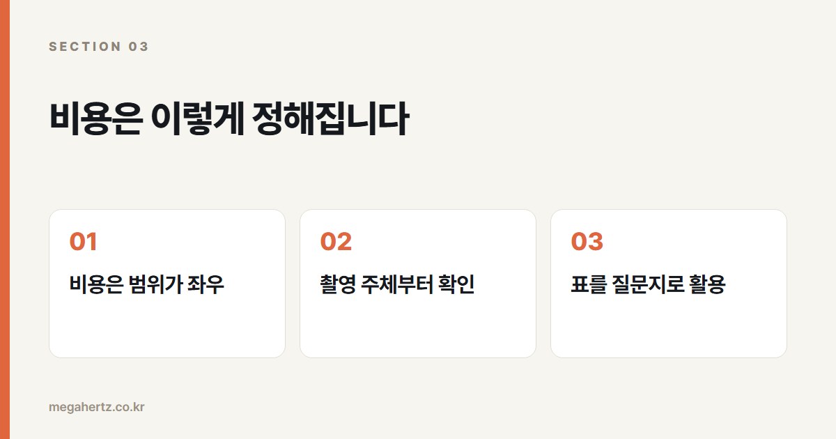 비용은 이렇게 정해집니다