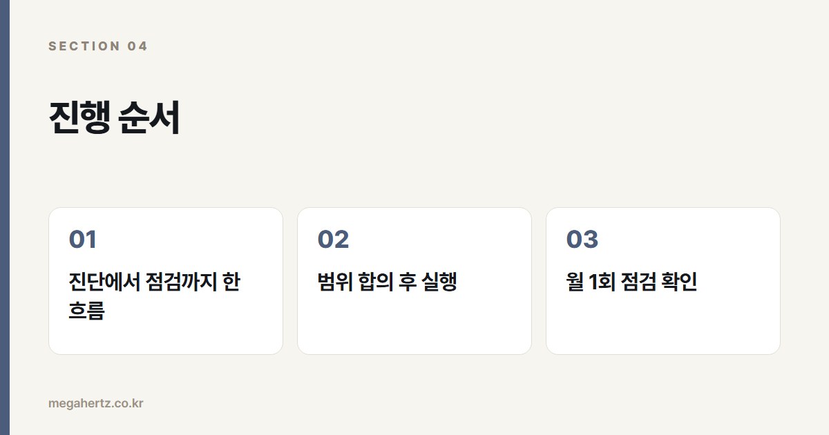 진행 순서