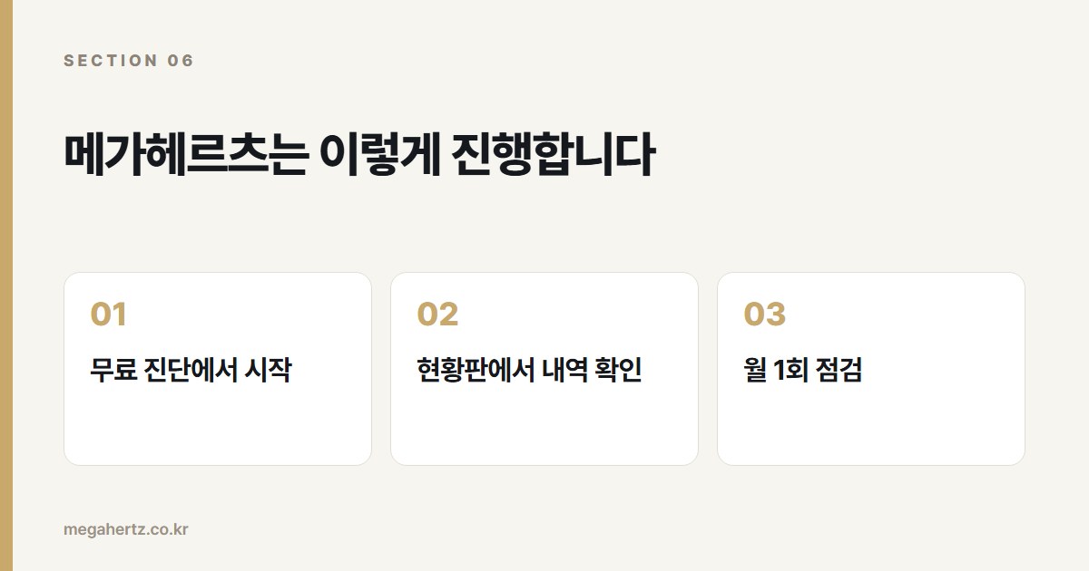 메가헤르츠는 이렇게 진행합니다