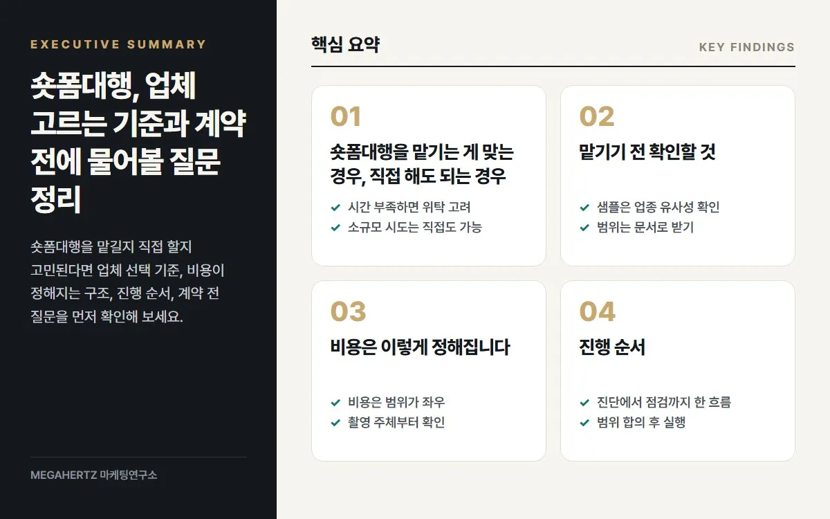 숏폼대행, 업체 고르는 기준과 계약 전에 물어볼 질문 정리 핵심 요약