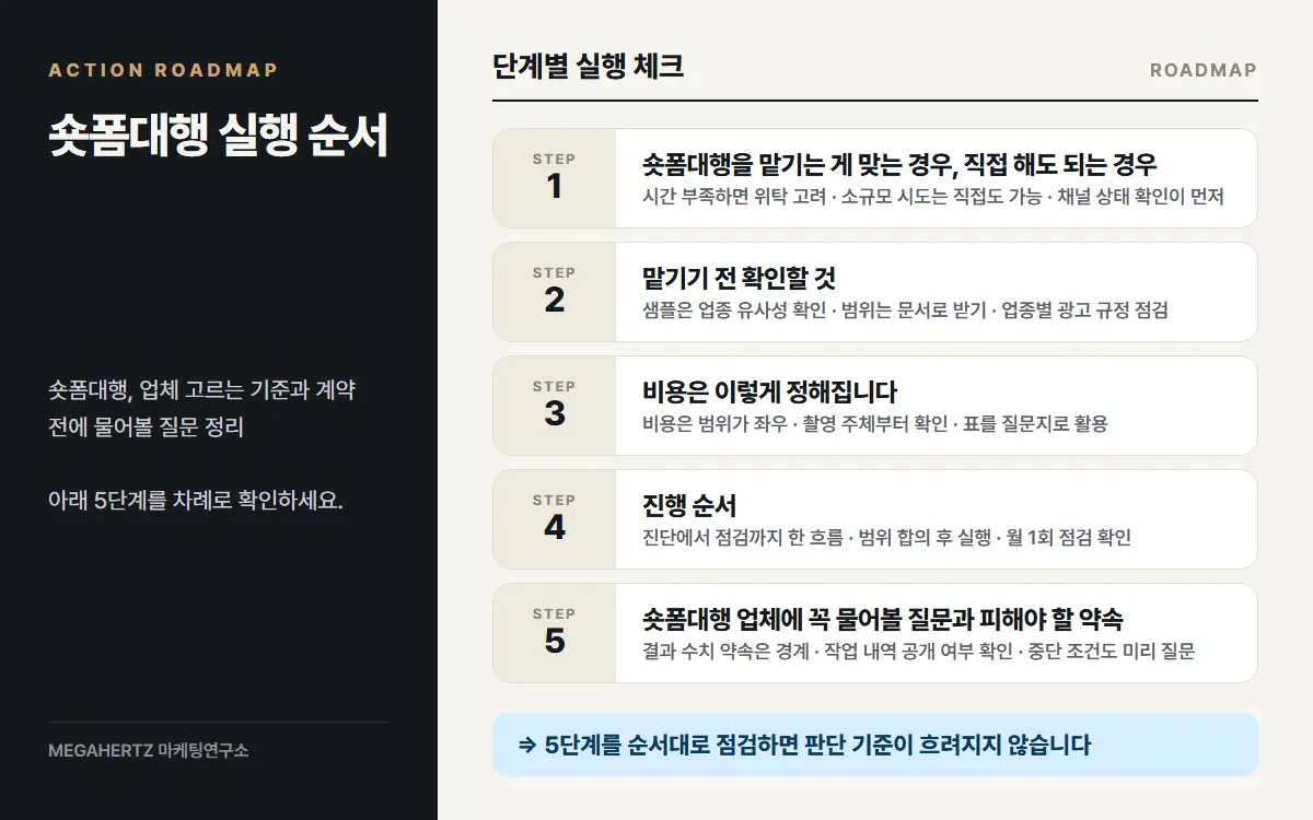 숏폼대행 실행 순서 요약