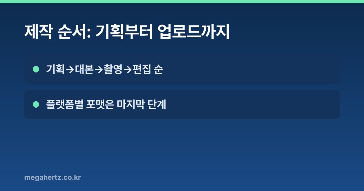 제작 순서: 기획부터 업로드까지
