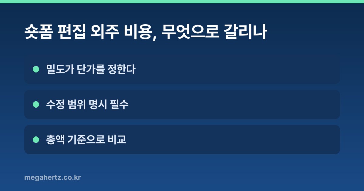 숏폼 편집 외주 비용, 무엇으로 갈리나