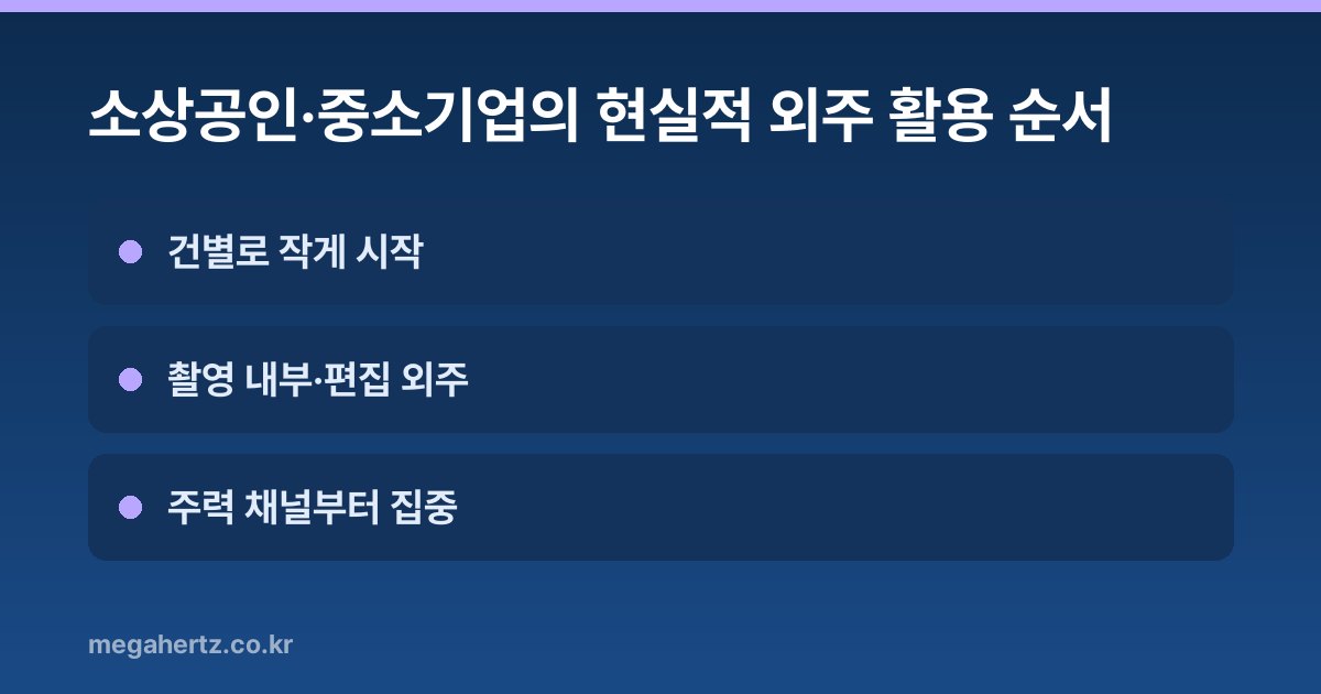 소상공인·중소기업의 현실적 외주 활용 순서