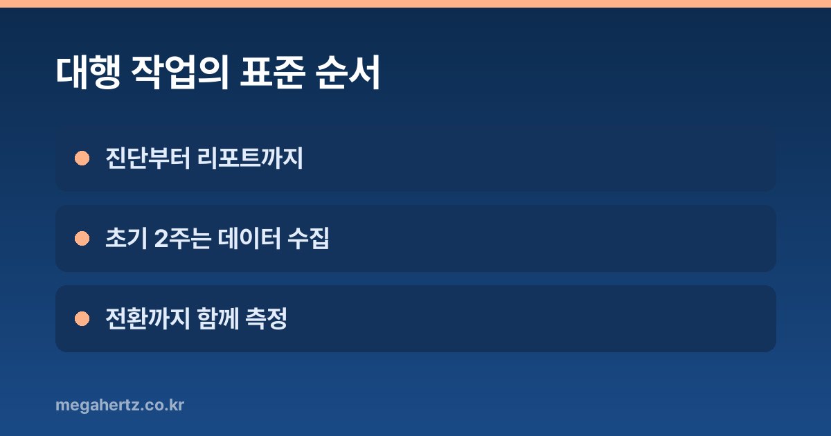 대행 작업의 표준 순서