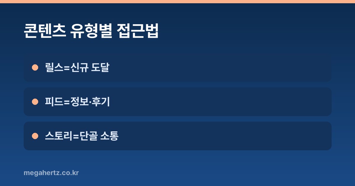 콘텐츠 유형별 접근법