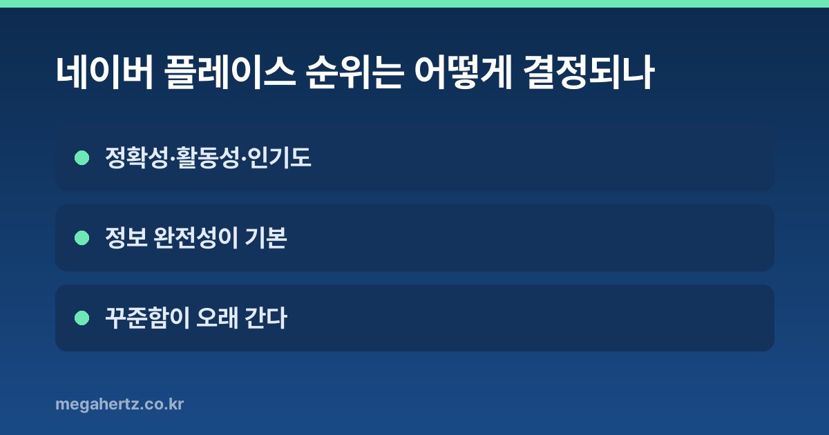 네이버 플레이스 순위는 어떻게 결정되나