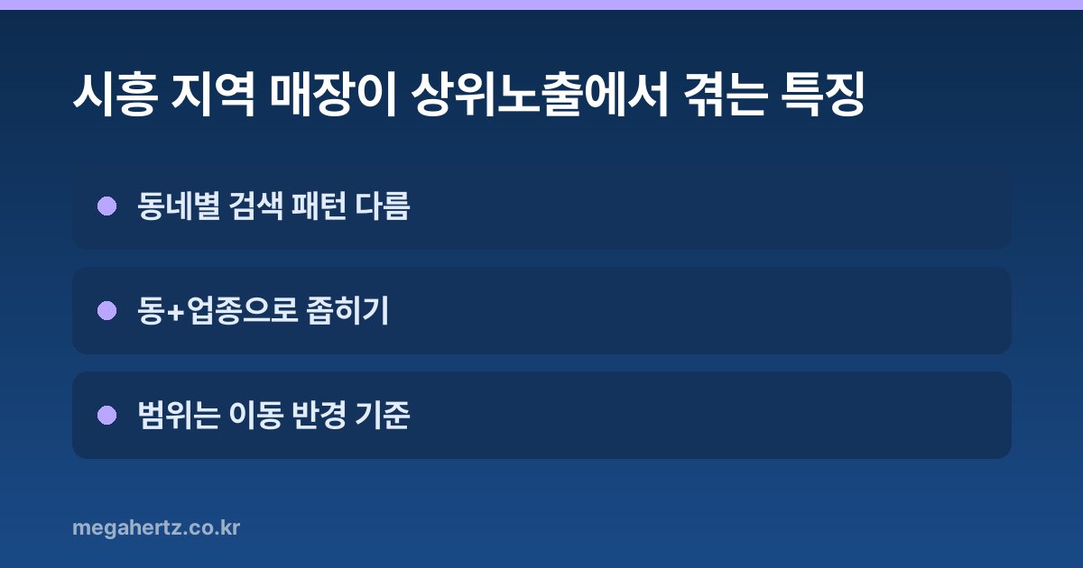 시흥 지역 매장이 상위노출에서 겪는 특징