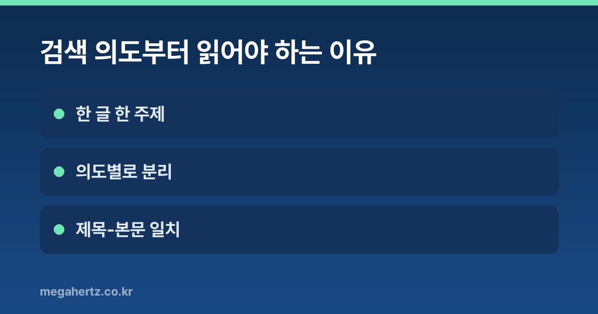 검색 의도부터 읽어야 하는 이유