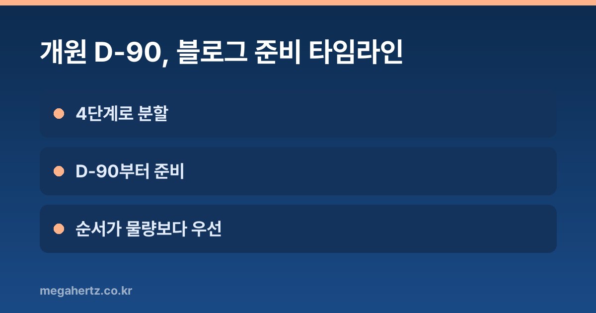 개원 D-90, 블로그 준비 타임라인