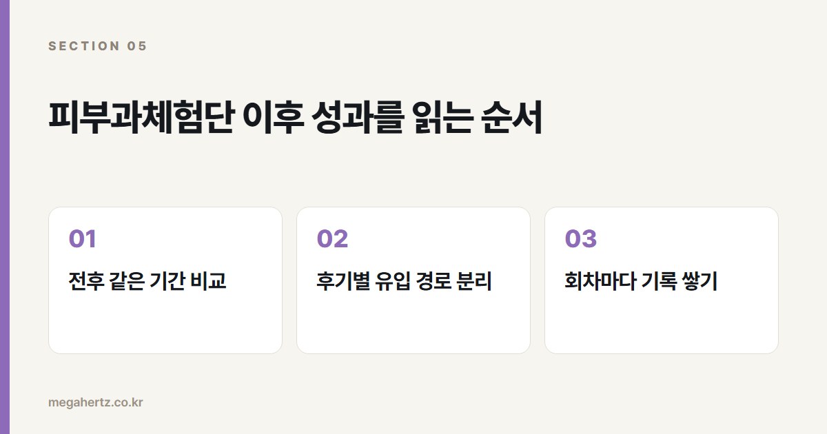 피부과체험단 이후 성과를 읽는 순서