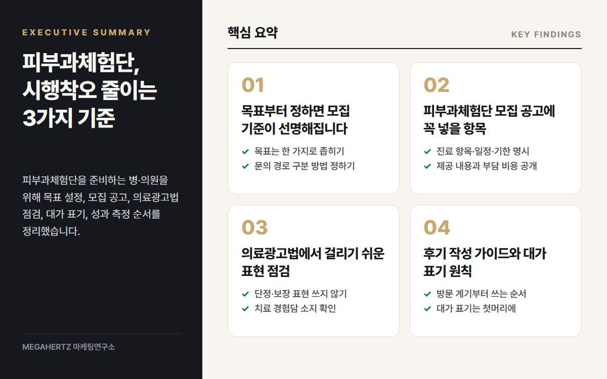 피부과체험단, 시행착오 줄이는 3가지 기준 핵심 요약