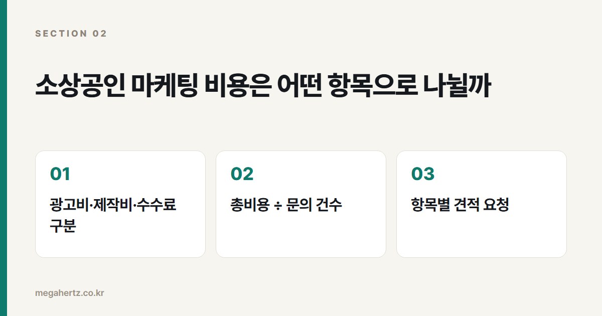소상공인 마케팅 비용은 어떤 항목으로 나뉠까